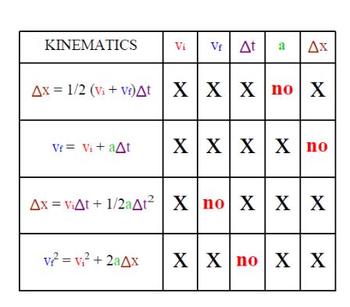 kinematics formulas pdf